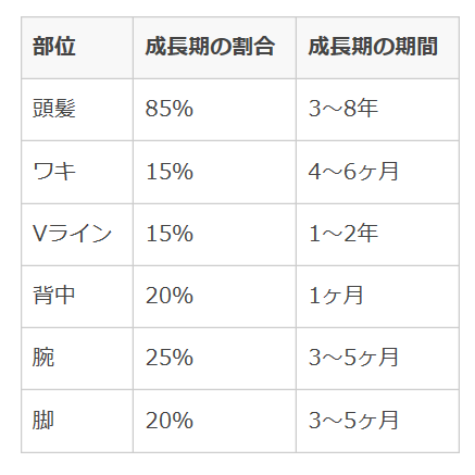 脱毛部位成長と割合.png